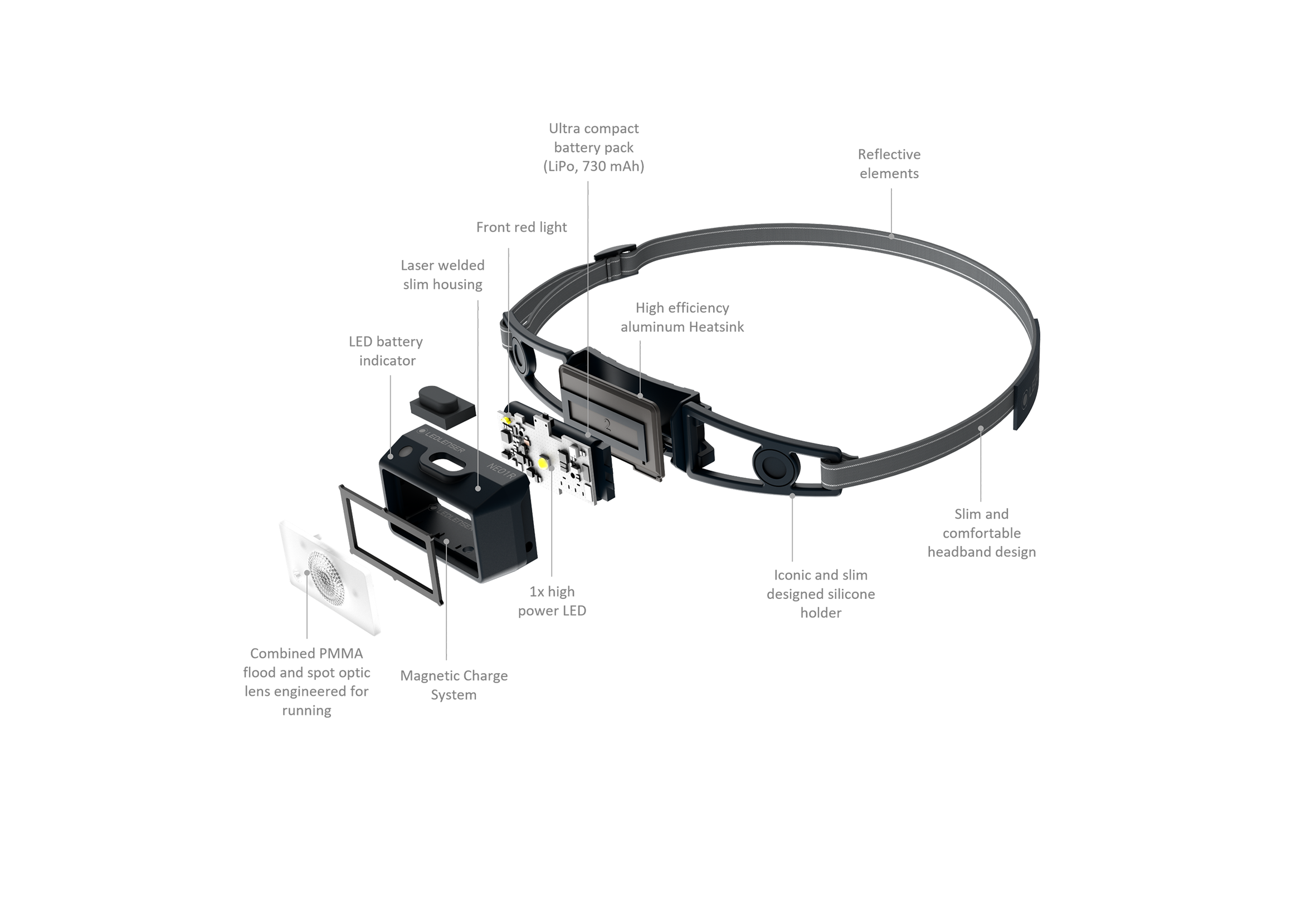 Ledlenser NEO1R Lime Spor ve Koşucu Kafa Feneri