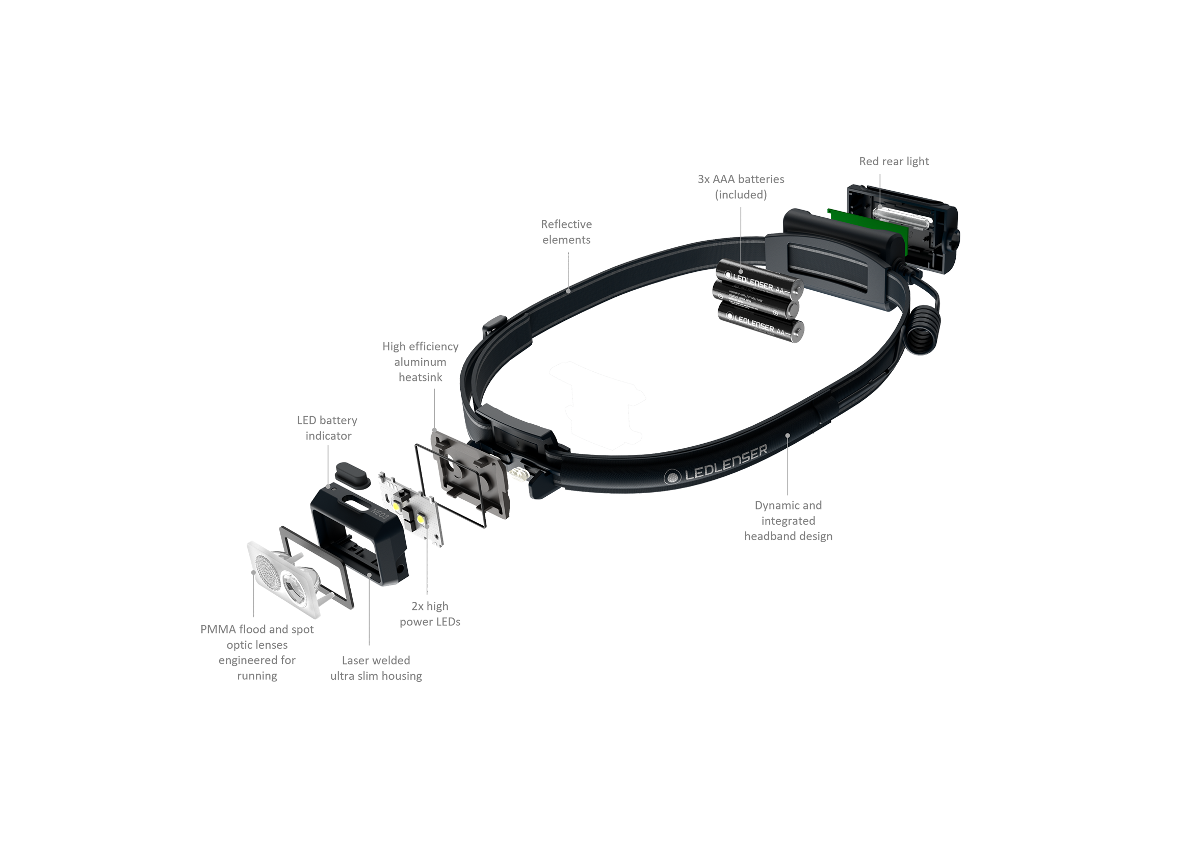 Ledlenser NEO3 Black Spor ve Koşucu Kafa Feneri