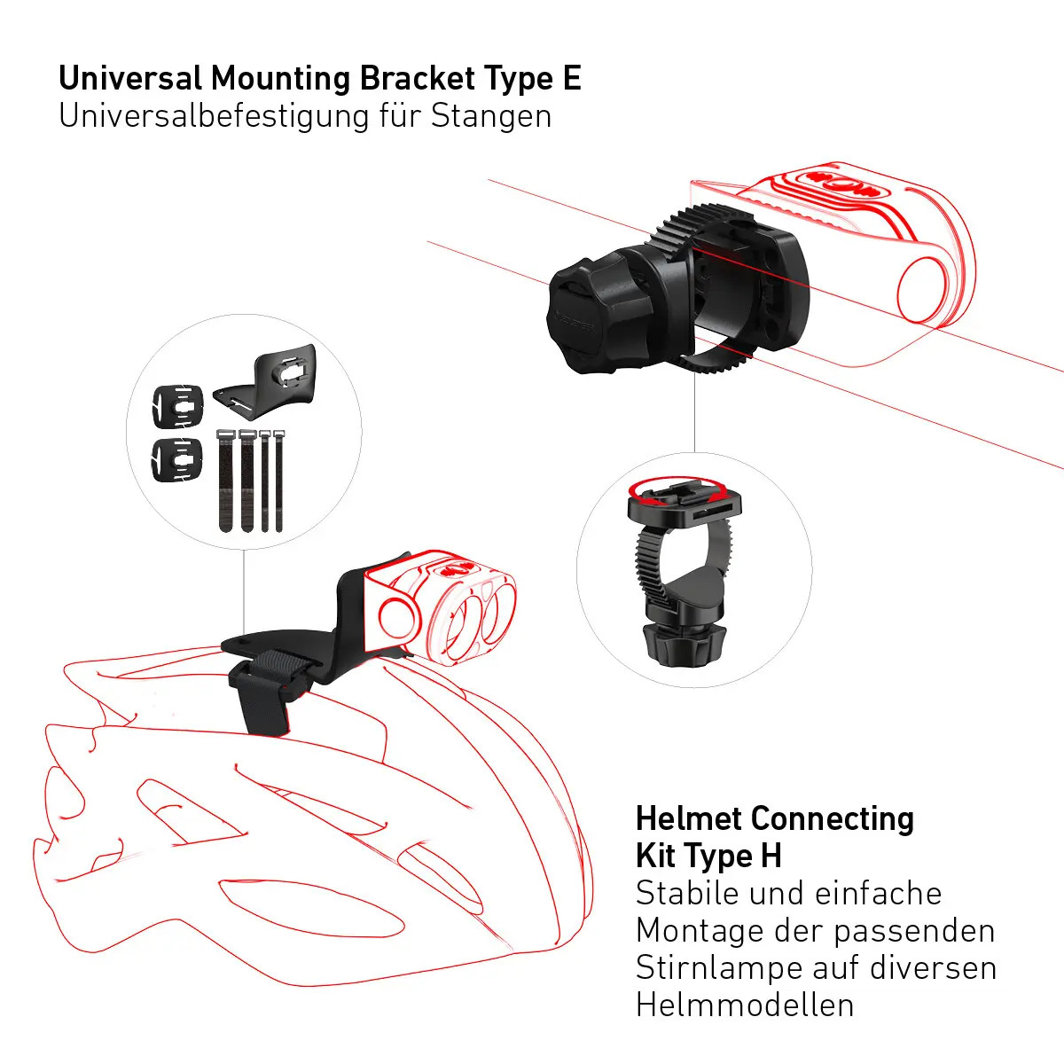 Ledlenser H7R Signature Kafa Feneri