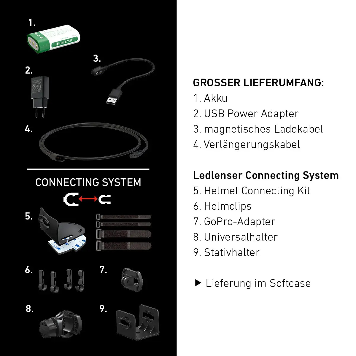 Ledlenser H7R Signature Kafa Feneri