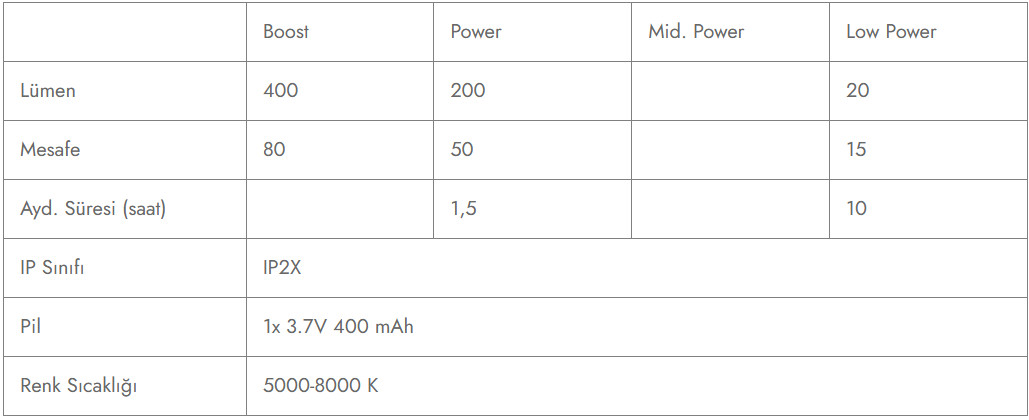 LEDLENSER K6R Gray Mini Cep Feneri