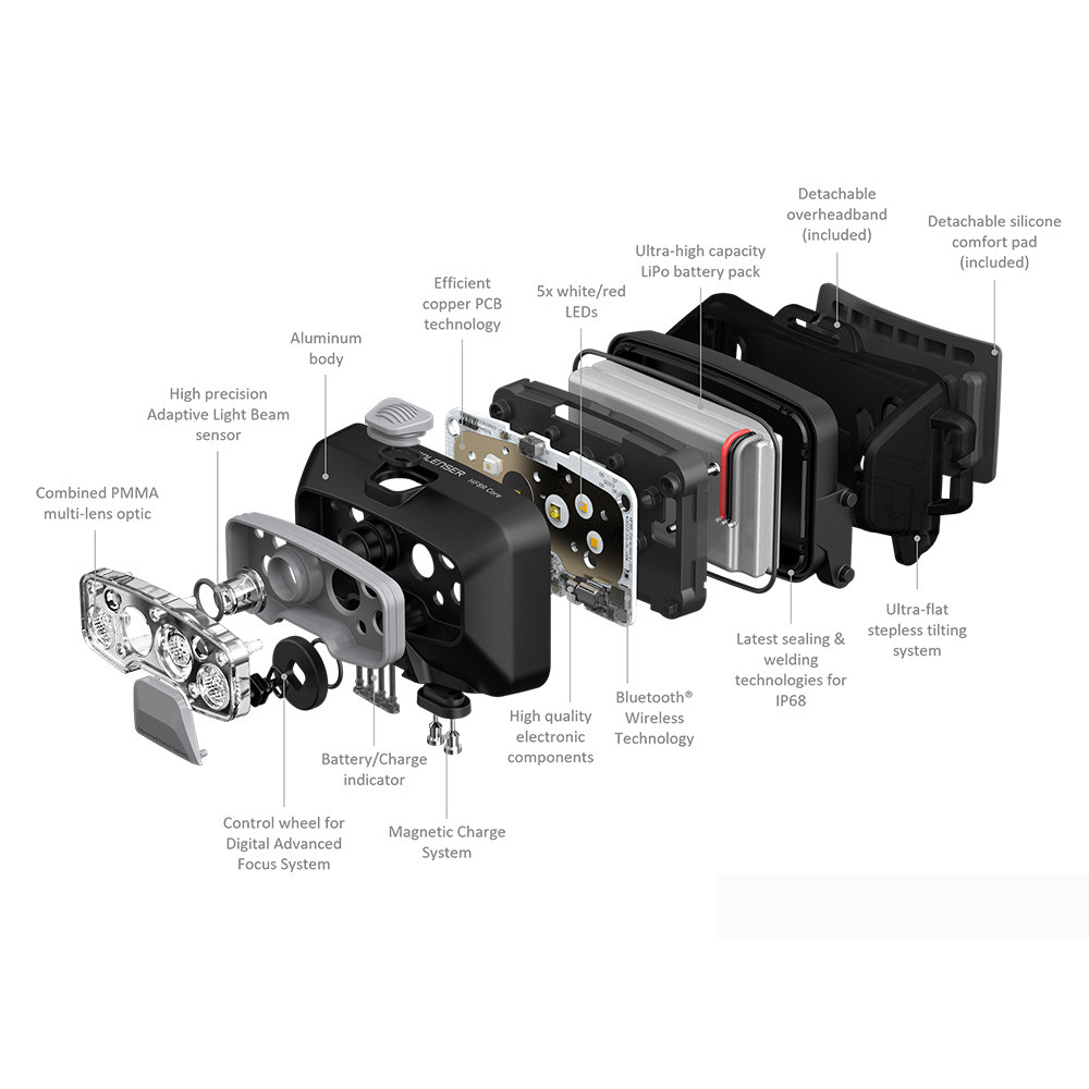 Ledlenser HF8R Core Kafa Feneri