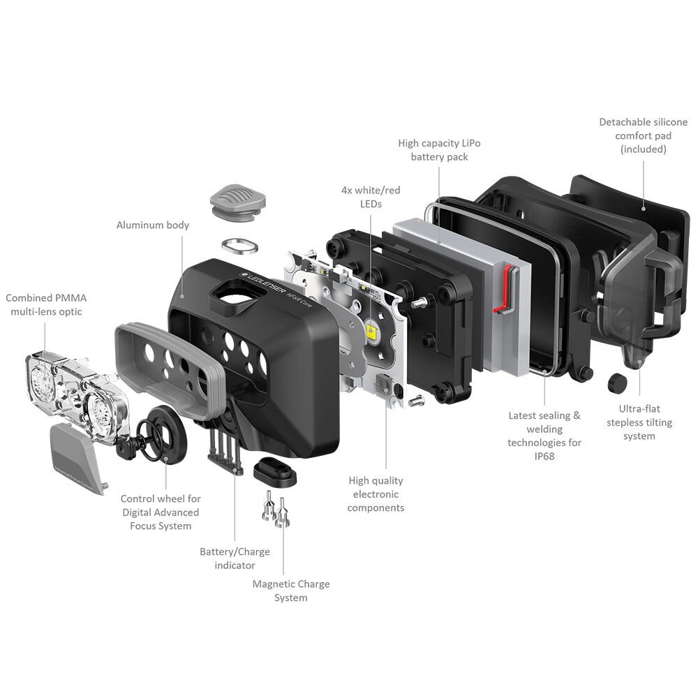 Ledlenser HF6R Core - Black Kafa Feneri