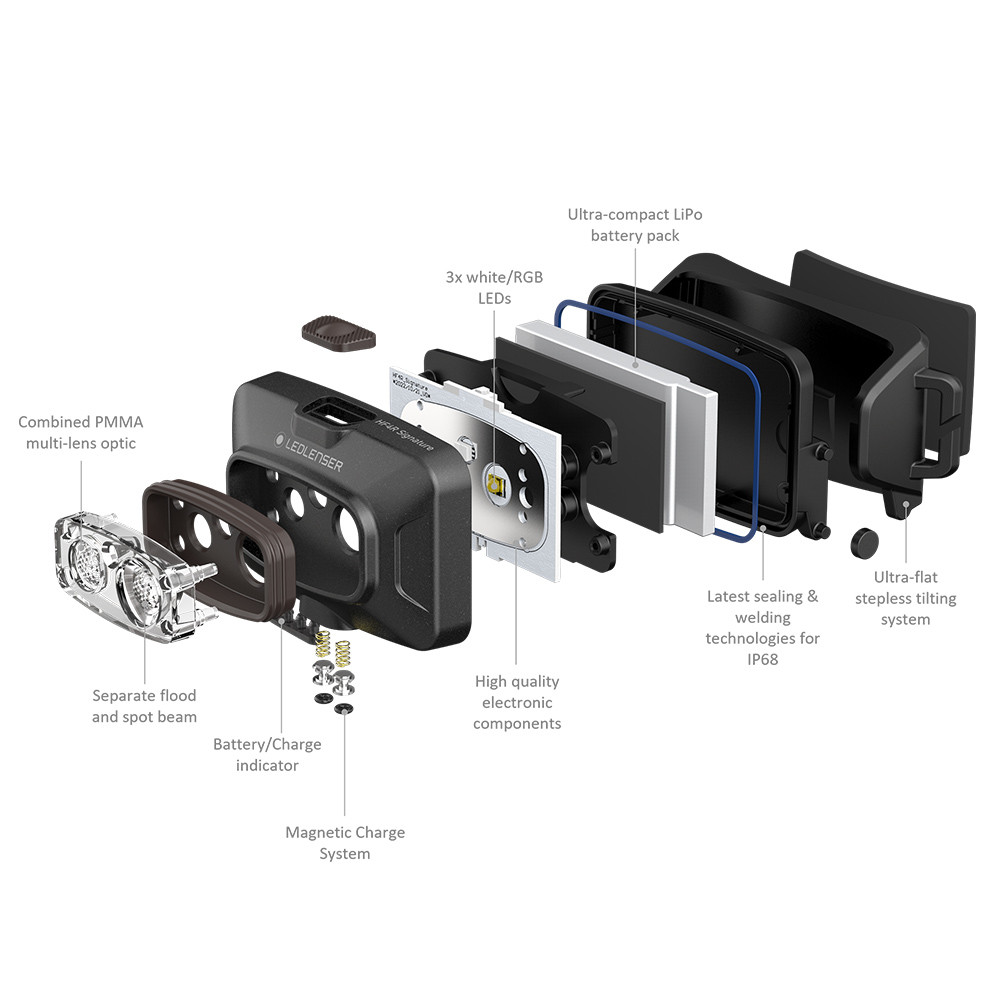 Ledlenser HF4R Signature - Black Kafa Feneri