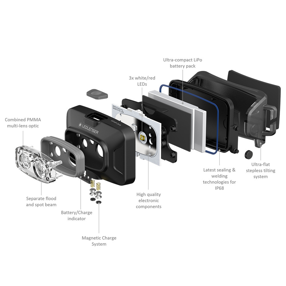 Ledlenser HF4R Core - Blue Kafa Feneri