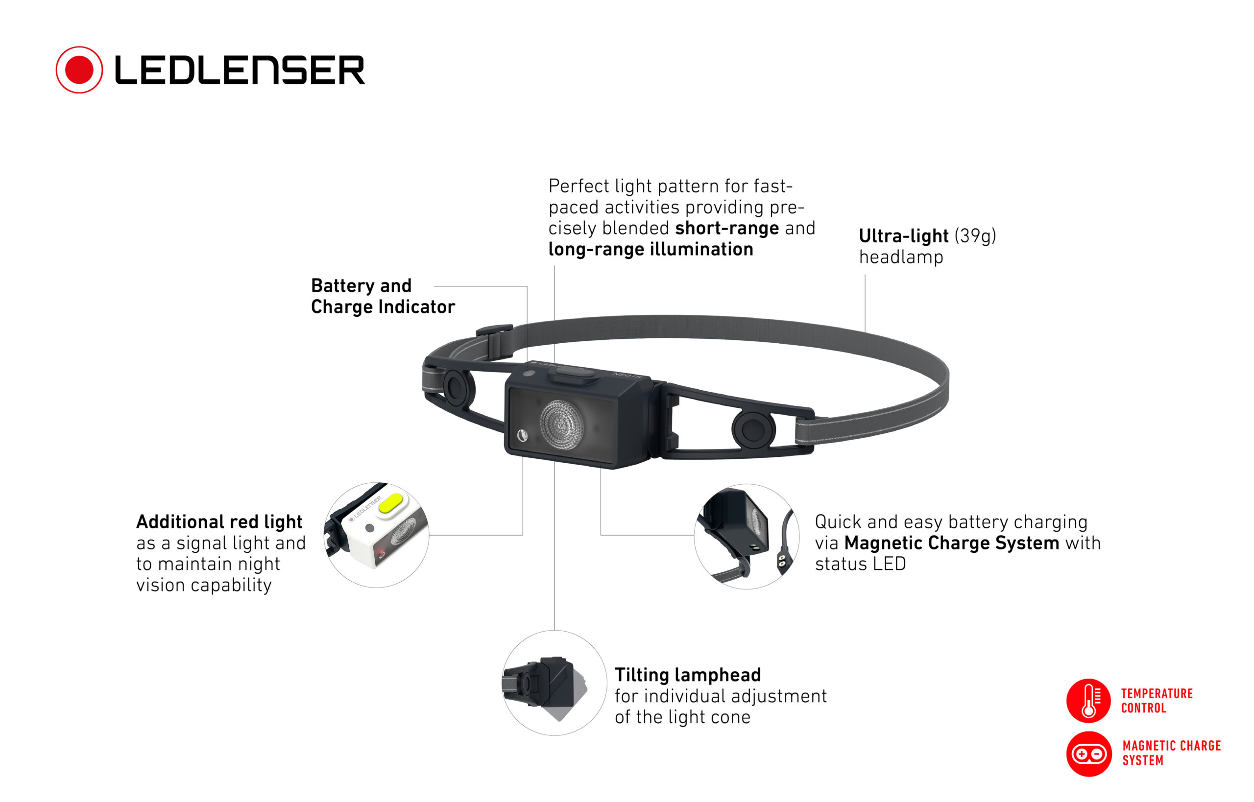 Ledlenser NEO1R Black Spor ve Koşucu Kafa Feneri