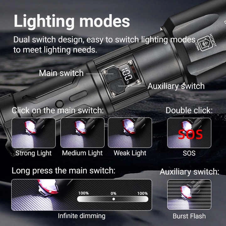 Bedotech BD-4 60W TG LED Alüminyum Alaşımlı Zoomlu Type-C Dijital Göstergeli Şarjlı El Feneri