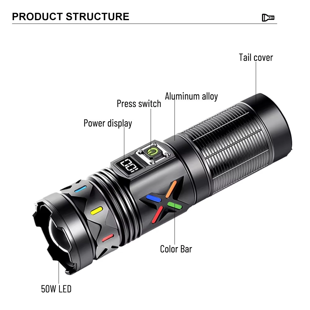 Bedotech BD-5 30W TG LED Alüminyum Alaşımlı Zoomlu Type-C Dijital Göstergeli Şarjlı El Feneri