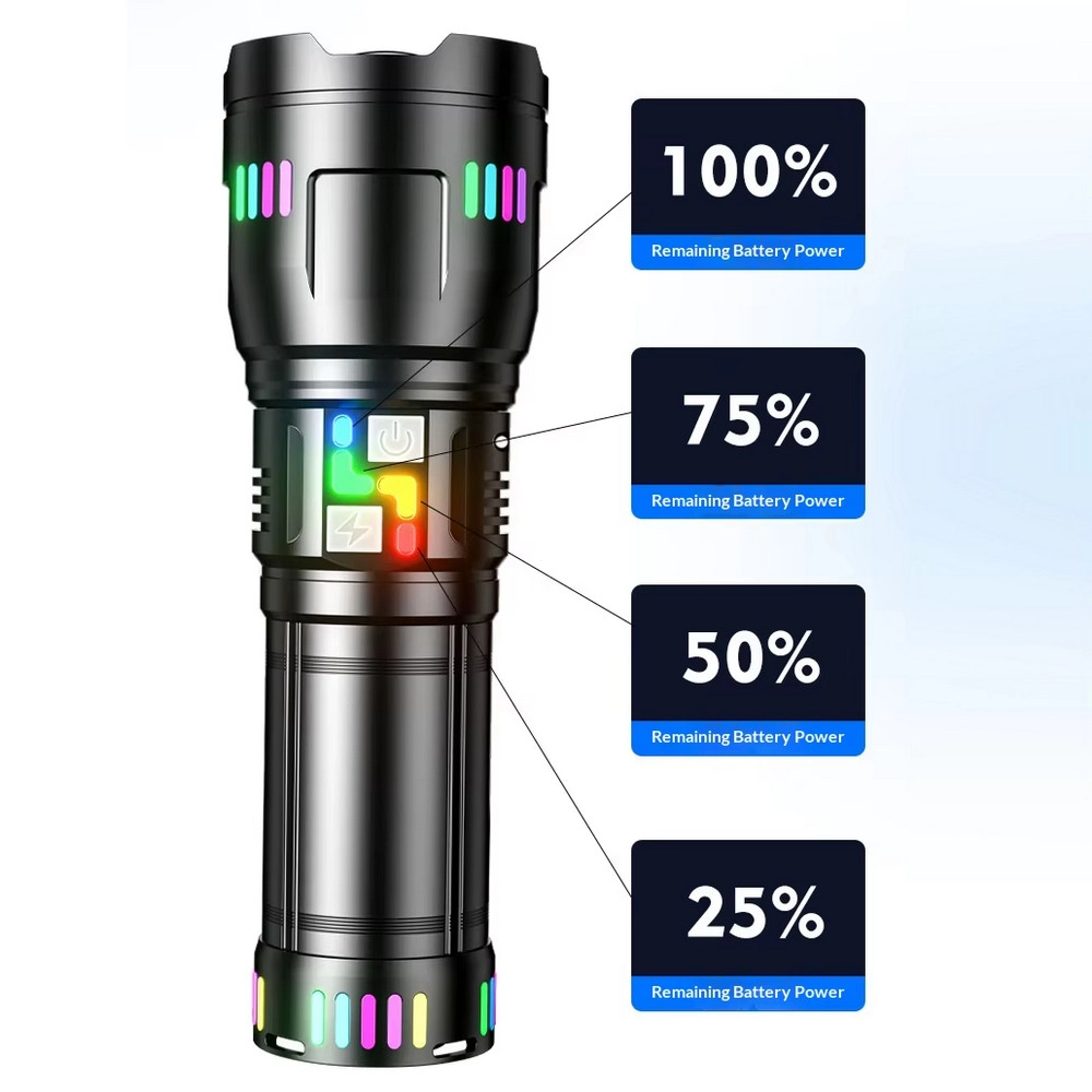 Bedotech BD-G01 30W TG LED Alüminyum Alaşımlı Zoomlu Type-C Şarjlı El Feneri