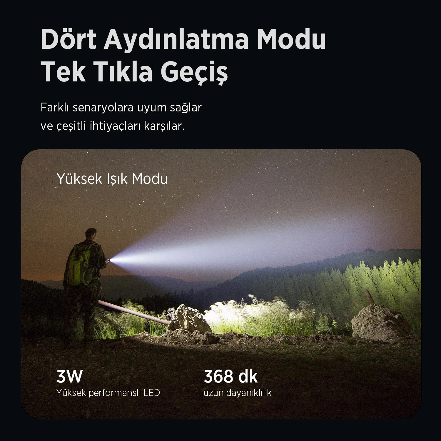 Bix BX6166FL 10W LED Max. 1500 Lümen Parlaklık Şarj Edilebilir, Güç Göstergeli ve Çok Modlu Kompakt El Feneri